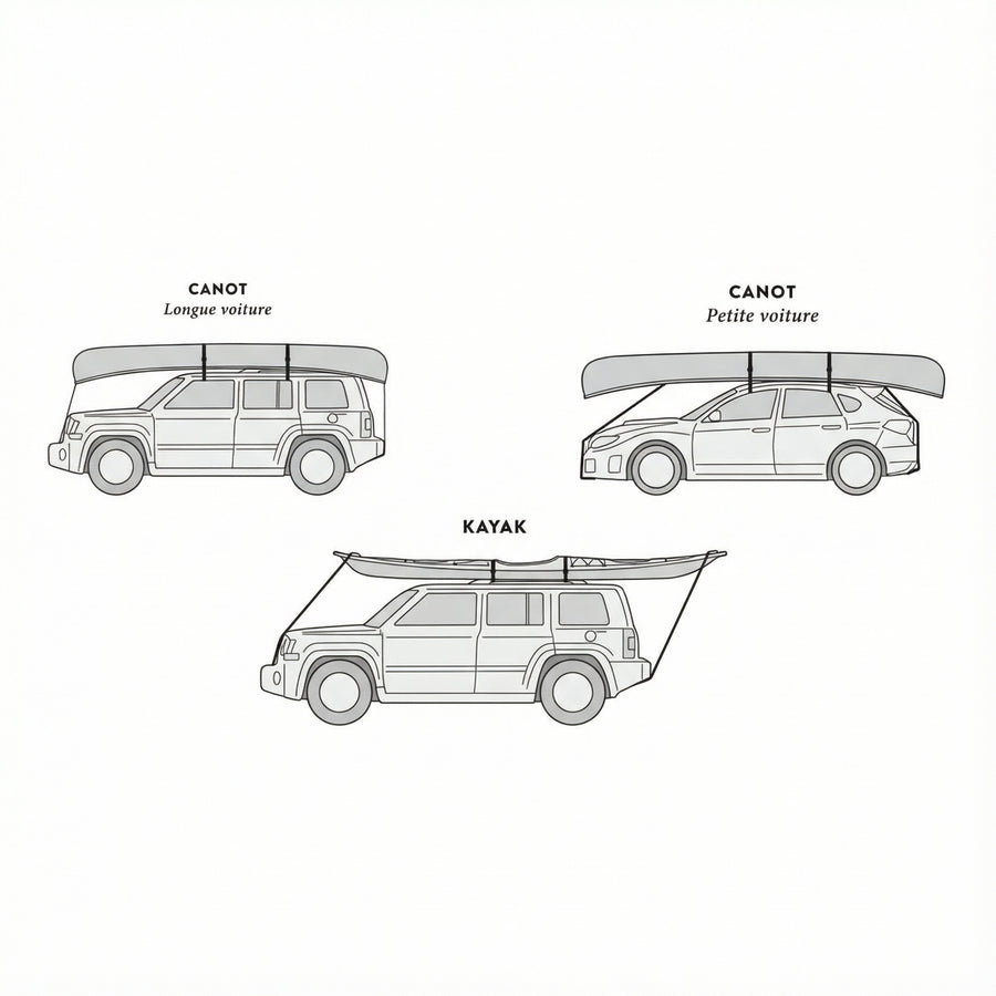 Transport of your boat